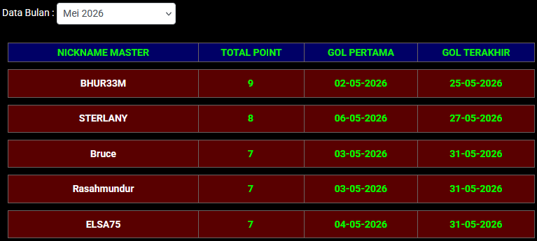 LOMBA SGP